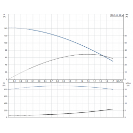 Помпа потопяема, сондажна SQ 1-95 Grundfos /Q-1 m3/h, H-111 m, 1 1/4"/ 96510192