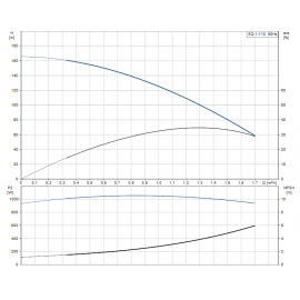 Помпа потопяема, сондажна SQ 1-110 Grundfos /Q-1 m3/h, H-127 m, 1 1/4"/ 96510193