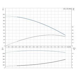Помпа потопяема, сондажна SQ 1-125 Grundfos /Q-1 m3/h, H-135 m, 1 1/4"/ 96510194