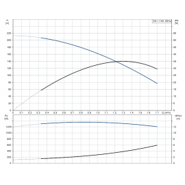 Помпа потопяема, сондажна SQ 1-140 Grundfos /Q-1 m3/h, H-143 m, 1 1/4"/ 96510195