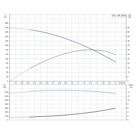 Помпа потопяема, сондажна SQ 1-155 Grundfos /Q-1 m3/h, H-151 m, 1 1/4"/ 96510196