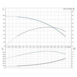 Помпа потопяема, сондажна SQ 2-115 Grundfos /Q-2 m3/h, H-128 m, 1 1/4"/ 96510203
