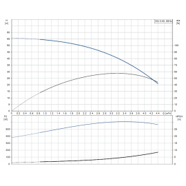 Помпа потопяема, сондажна SQ 3-40 Grundfos /Q-3 m3/h, H-42 m, 1 1/4"/ 96510205