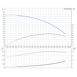 Помпа потопяема, сондажна SQ 3-55 Grundfos /Q-3 m3/h, H-56 m, 1 1/4"/ 96510206