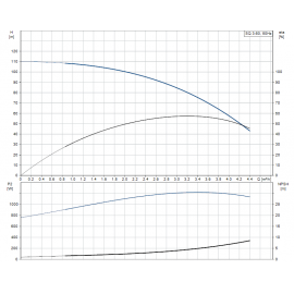 Помпа потопяема, сондажна SQ 3-80 Grundfos /Q-3 m3/h, H-84 m, 1 1/4"/ 96510208