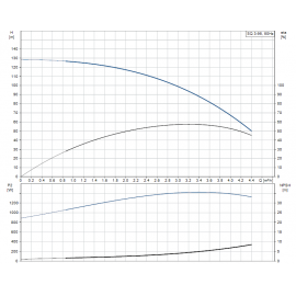 Помпа потопяема, сондажна SQ 3-95 Grundfos /Q-3 m3/h, H-98 m, 1 1/4"/ 96510209