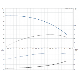 Помпа потопяема, сондажна SQ 3-105 Grundfos /Q-3 m3/h, H-113 m, 1 1/4"/ 96510210