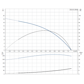 Помпа потопяема, сондажна SQ 5-15 Grundfos /Q-5 m3/h, H-11 m, 1 1/2"/ 96510211