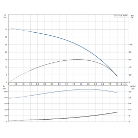 Помпа потопяема, сондажна SQ 5-25 Grundfos /Q-5 m3/h, H-23 m, 1 1/2"/ 96510212