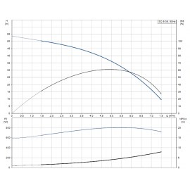 Помпа потопяема, сондажна SQ 5-35 Grundfos /Q-5 m3/h, H-36 m, 1 1/2"/ 96510213