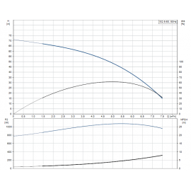 Помпа потопяема, сондажна SQ 5-50 Grundfos /Q-5 m3/h, H-48 m, 1 1/2"/ 96510214