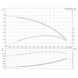 Помпа потопяема, сондажна SQ 5-60 Grundfos /Q-5 m3/h, H-61 m, 1 1/2"/ 96510215
