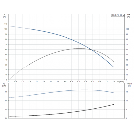 Помпа потопяема, сондажна SQ 5-70 Grundfos /Q-5 m3/h, H-73 m, 1 1/2"/ 96510217