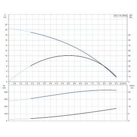 Помпа потопяема, сондажна SQ 7-15 Grundfos /Q-7 m3/h, H-12 m, 1 1/2"/ 96510218