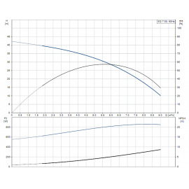 Помпа потопяема, сондажна SQ 7-30 Grundfos /Q-7 m3/h, H-25 m, 1 1/2"/ 96510219