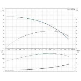 Помпа потапяща, сондажна SQ 2-70 Grundfos