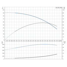Помпа потапяща, сондажна SQ 3-65 Grundfos