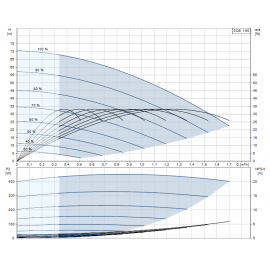 Помпа потопяема, сондажна SQE 1-50 Grundfos /Q-1 m3/h, H-53 m, 1 1/4"/ 96510141