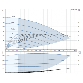 Помпа потопяема, сондажна SQE 1-95 Grundfos /Q-1 m3/h, H-111 m, 1 1/4"/ 96510144