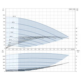 Помпа потопяема, сондажна SQE 1-125 Grundfos /Q-1 m3/h, H-135 m, 1 1/4"/ 96510146
