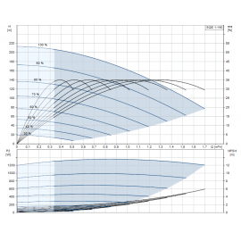 Помпа потопяема, сондажна SQE 1-140 Grundfos /Q-1 m3/h, H-143 m, 1 1/4"/ 96510147