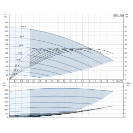 Помпа потопяема, сондажна SQE 1-155 Grundfos /Q-1 m3/h, H-151 m, 1 1/4"/ 96510148