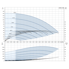 Помпа потопяема, сондажна SQE 2-100 Grundfos /Q-2 m3/h, H-108 m, 1 1/4"/ 96510154