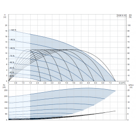 Помпа потопяема, сондажна SQE 5-15 Grundfos /Q-5 m3/h, H-11 m, 1 1/2"/ 96510163