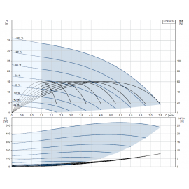 Помпа потопяема, сондажна SQE 5-25 Grundfos /Q-5 m3/h, H-23 m, 1 1/2"/ 96510164