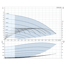 Помпа потопяема, сондажна SQE 5-50 Grundfos /Q-5 m3/h, H-48 m, 1 1/2"/ 96510166