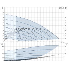 Помпа потопяема, сондажна SQE 7-15 Grundfos /Q-7 m3/h, H-12 m, 1 1/2"/ 96510169