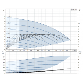 Помпа потопяема, сондажна SQE 7-40 Grundfos /Q-7 m3/h, H-38 m, 1 1/2"/ 96510171