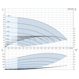Помпа потопяема, сондажна SQE2-55 CU301 40M с пакет за постоянно налягане Grundfos /Q-2 m3/h, H-54 m, 1 1/4", 40 m/ 96524505