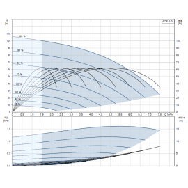 Помпа потопяема, сондажна SQE5-70 CU301 40M с пакет за постоянно налягане Grundfos /Q-5 m3/h, H-73 m, 1 1/2", 40 m/ 96524503
