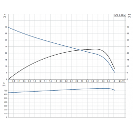 Хидрофор JPB5 60L Grundfos /850W, Q-4.4 m3/h, H-40 m, 1"-1", 60 л/ 4651BQBB