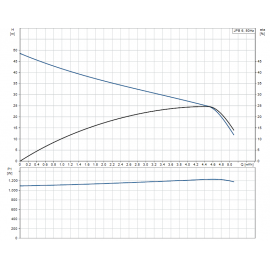 Хидрофор JPB6 24L Grundfos /1400W, Q-5.5 m3/h, H-50 m, 1"-1", 24 л/ 4661BPBB