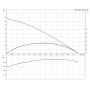 Помпа потопяема със смукателна решетка SBA 3-45 А Grundfos /1050W, Q-2.83 m3/h, H-30.1 m, 3/4"-1"/ 97896290