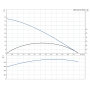Помпа потопяема с гъвкав смукател SBA 3-45 АW Grundfos /1050W, Q-2.83 m3/h, H-30.1 m, 3/4"-1"/ 97896312