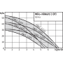 Помпа самозасмукваща HiMulti 3-45P Wilo /800 W, Q-6,0 m3/h, Н-55 м, 1-1"/ 4194284 Помпа самозасмукваща HiMulti 3-45P Wilo /800 W, Q-6,0 m3/h, Н-55 м, 1-1"/ 4194284