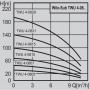 Помпа потопяема 4", сондажна TWU 4-0807 ЕM Wilo /1100 W, Q-8.0 m3/h, Н-30 м, 1 1/4"/ 2951731 Помпа потопяема 4", сондажна TWU 4-0807 ЕM Wilo /1100 W, Q-8.0 m3/h, Н-30 м, 1 1/4"/ 2951731