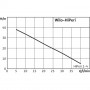 Помпа центробежна с периферно работно колело HiPeri 1-4 Wilo /370 W, Q-2.4 m3/h, Н-38 м, 1-1"/ 4186197 Помпа центробежна с периферно работно колело HiPeri 1-4 Wilo /370 W, Q-2.4 m3/h, Н-38 м, 1-1"/ 4186197