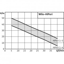 Помпа нормално самозасмукваща HiPeri 1-4 Wilo /370 W, Q-2.4 m3/h, Н-38 м, 1-1"/ 4186197