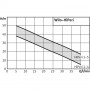 Помпа центробежна с периферно работно колело HiPeri 1-4 Wilo /370 W, Q-2.4 m3/h, Н-38 м, 1-1"/ 4186197 Помпа центробежна с периферно работно колело HiPeri 1-4 Wilo /370 W, Q-2.4 m3/h, Н-38 м, 1-1"/ 4186197