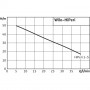 Помпа центробежна Wilo с периферно работно колело 0.3-2.4 м3/ч, 49.7-9 м, 1 ", 8 м, HiPeri 1-5 4186198 Помпа центробежна Wilo с периферно работно колело 0.3-2.4 м3/ч, 49.7-9 м, 1 ", 8 м, HiPeri 1-5 4186198