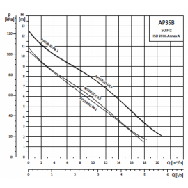 Помпа потопяема за отпадни води Unilift AP35B.50.08.3 Grundfos /400V, Ø35 мм, Q-21 m3/h, H-13 m, 2", 10 м/ 96468193