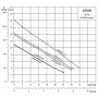 Помпа потопяема за отпадни води Unilift AP50B.50.08.1 Grundfos /Ø50 мм, Q-24 m3/h, H-11 m, 2", 10 м/ 96004587