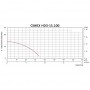 Строителна дренажна водна помпа 3" CIMEX HD3-15.100 /380 V, Q-100 m3/h, H-15 m/