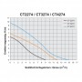 Дренажна помпа CT-2274 Elpumps