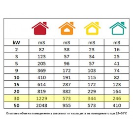 Дизелов калорифер 30 kW CIMEX D30