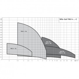 Помпа сондажна 4-0409 EM Wilo